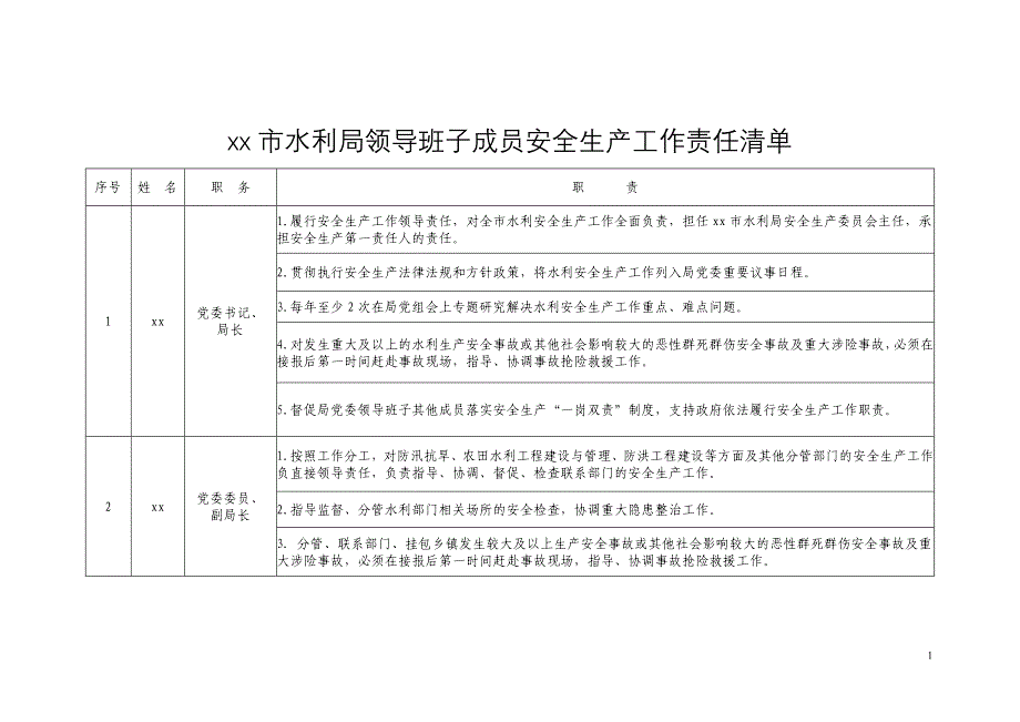 水利局领导班子成员安全生产工作责任清单_第1页