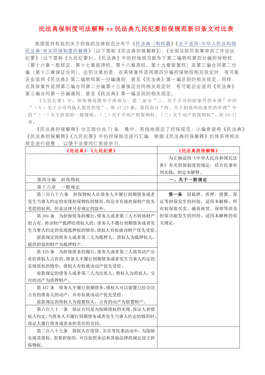 民法典保制度司法解释vs民法典九民纪要担保规范新旧条文对比表_第1页