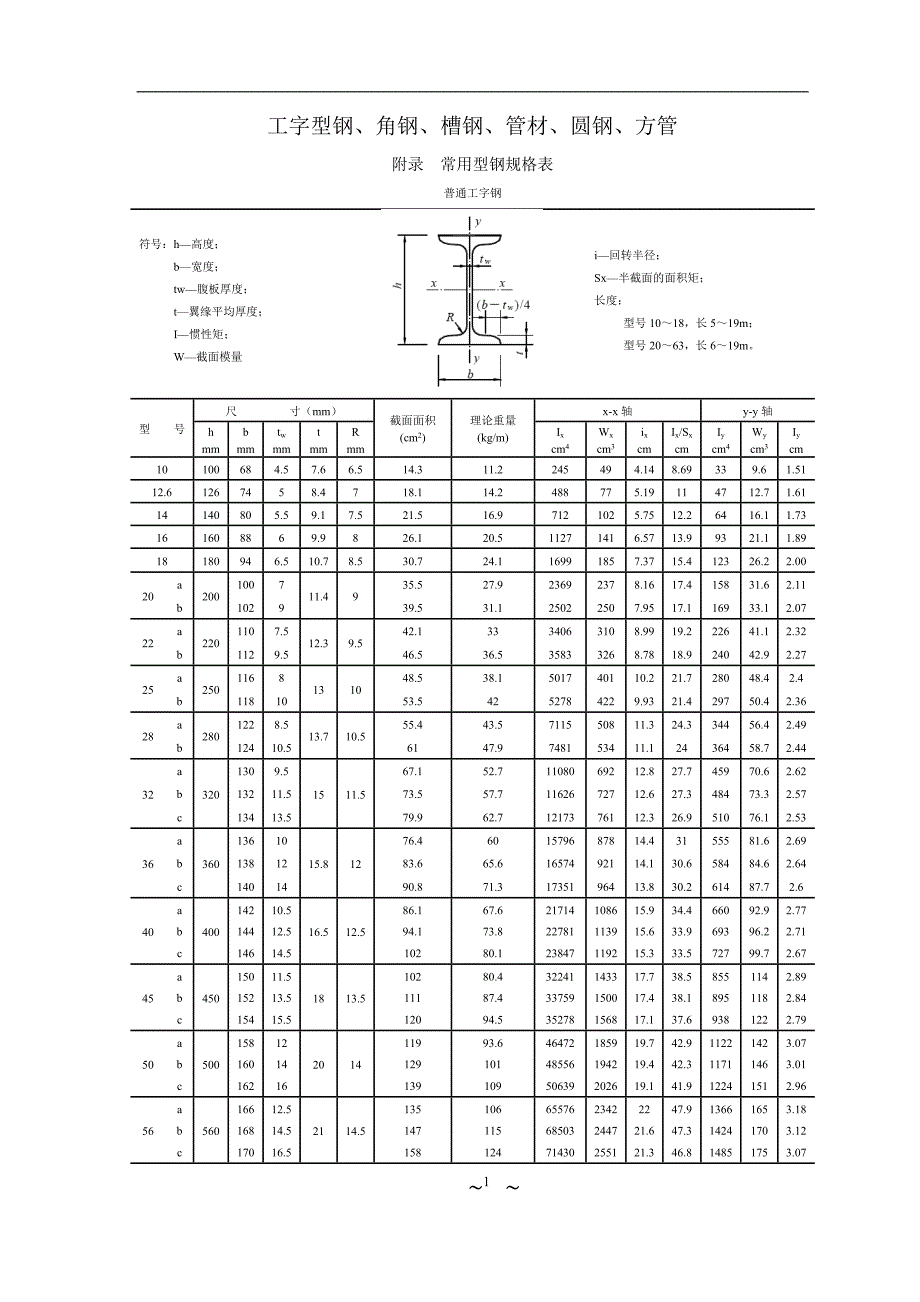 2021年整理常用型钢规格(截面)表.doc_第1页