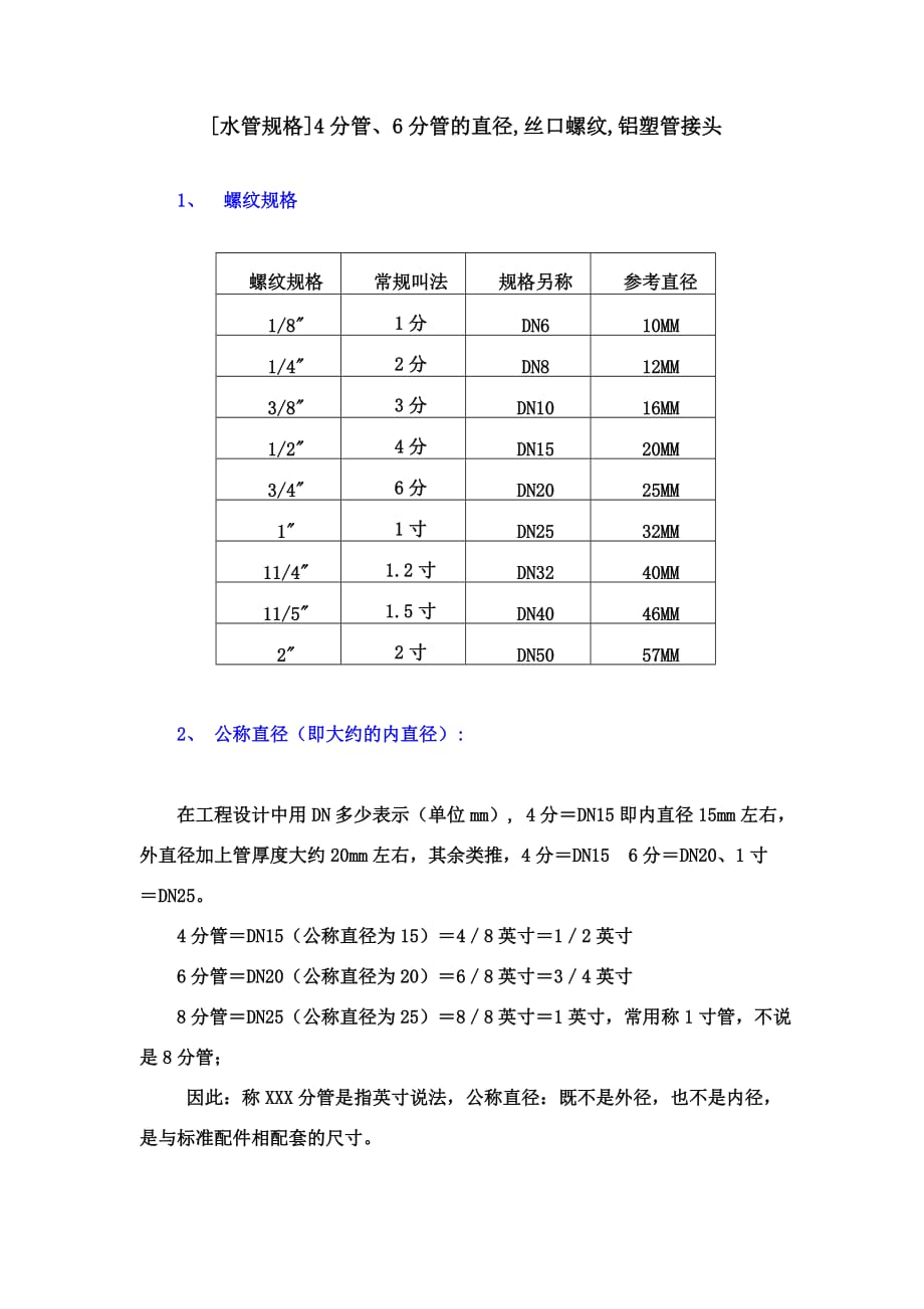 水管规格]4分管、6分管的直径_第1页