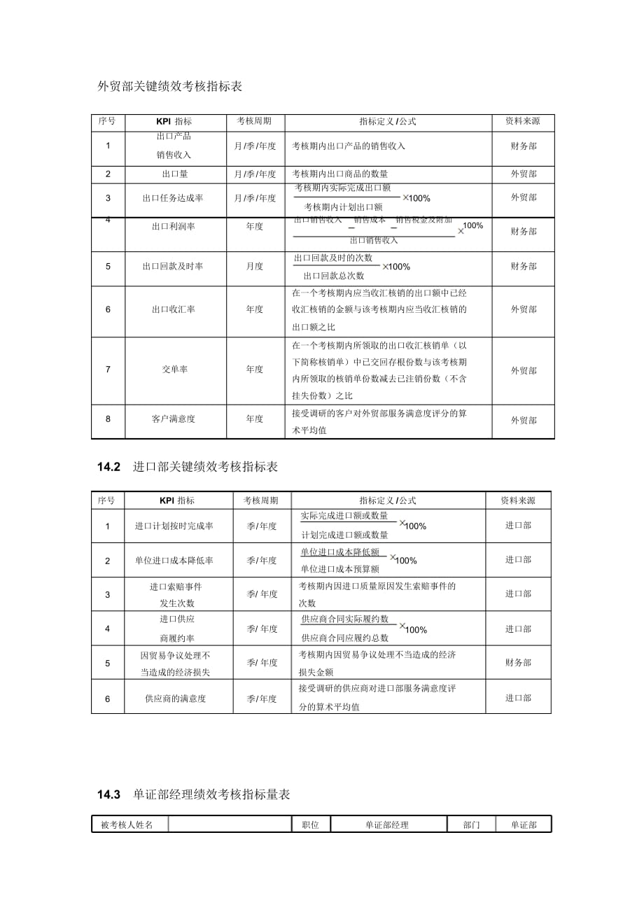 外贸部绩效考核指标表（精选）_第1页