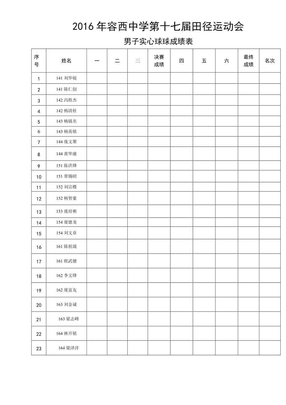 2016男子实心球球成绩表_第1页