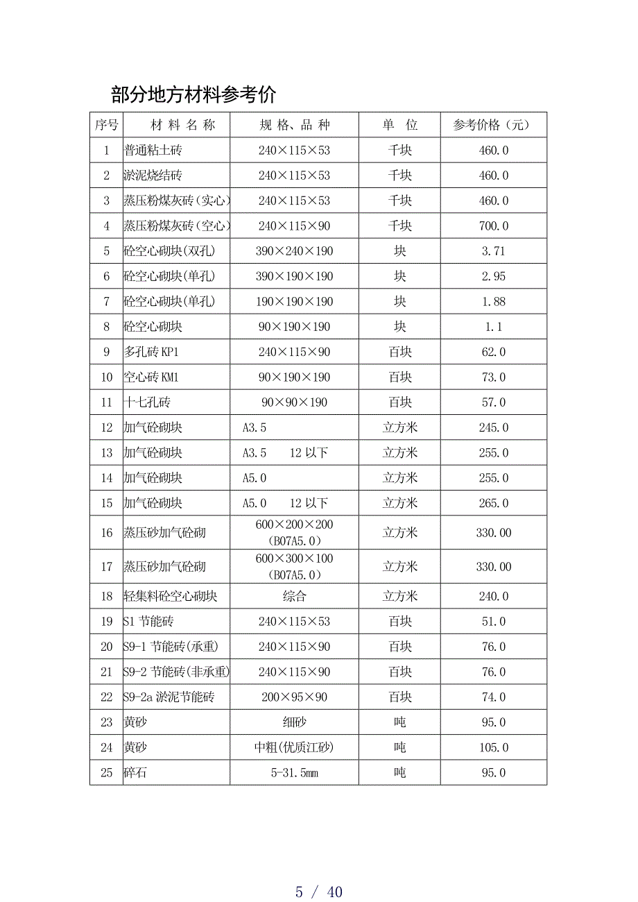 造价信息word版_第1页