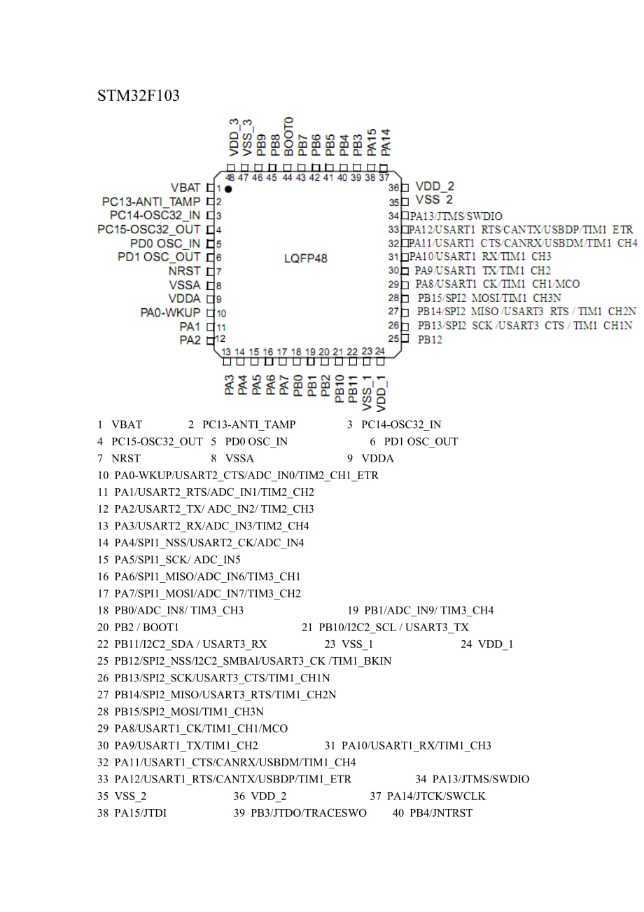 STM32F103C8T6脚位分布图_第1页