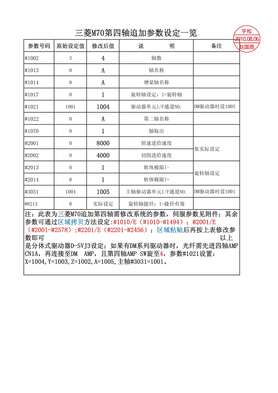 M70加装四轴设定参数_第1页