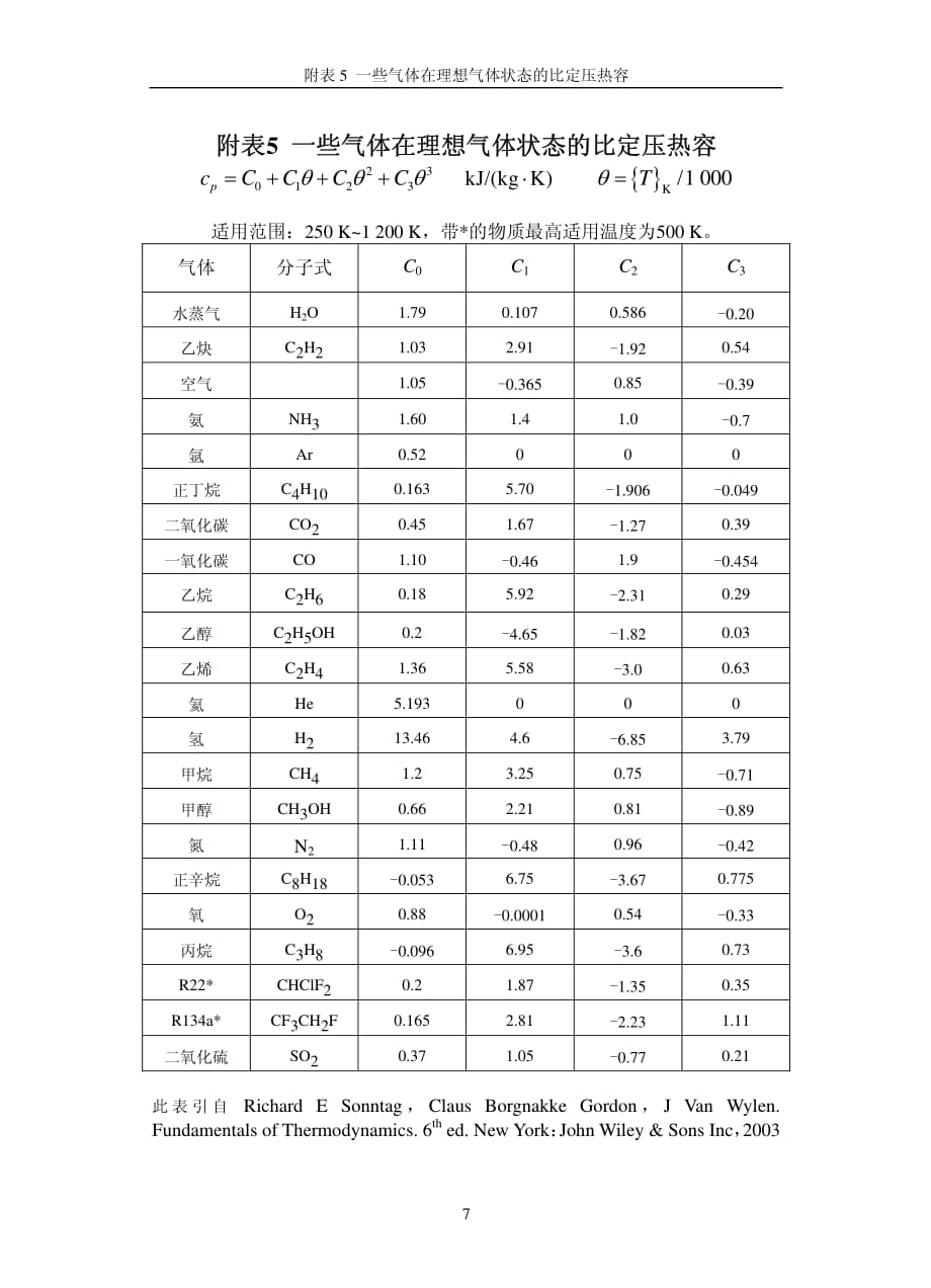一些气体在理想气体状态的比定压热容_第1页