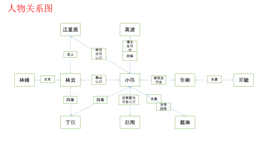 《球状闪电》精品课件_第1页
