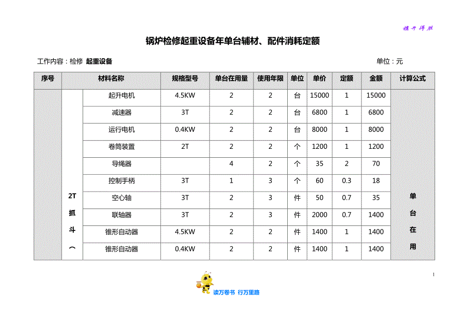 【锅炉 精】锅炉检修起重抓斗年单台辅材、配件消耗定额_第1页
