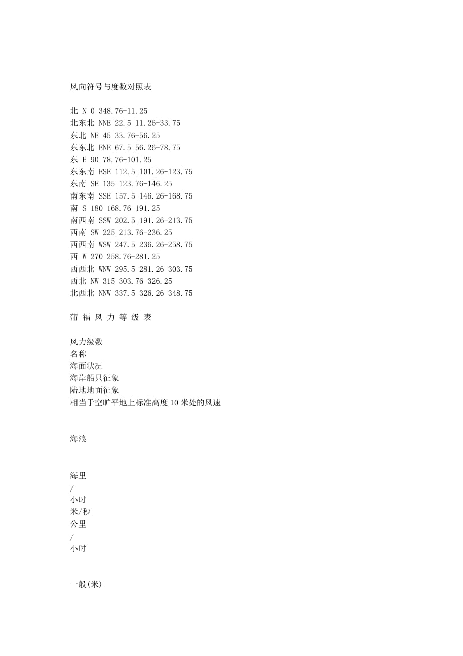 风向符号与度数对照表Word版_第1页