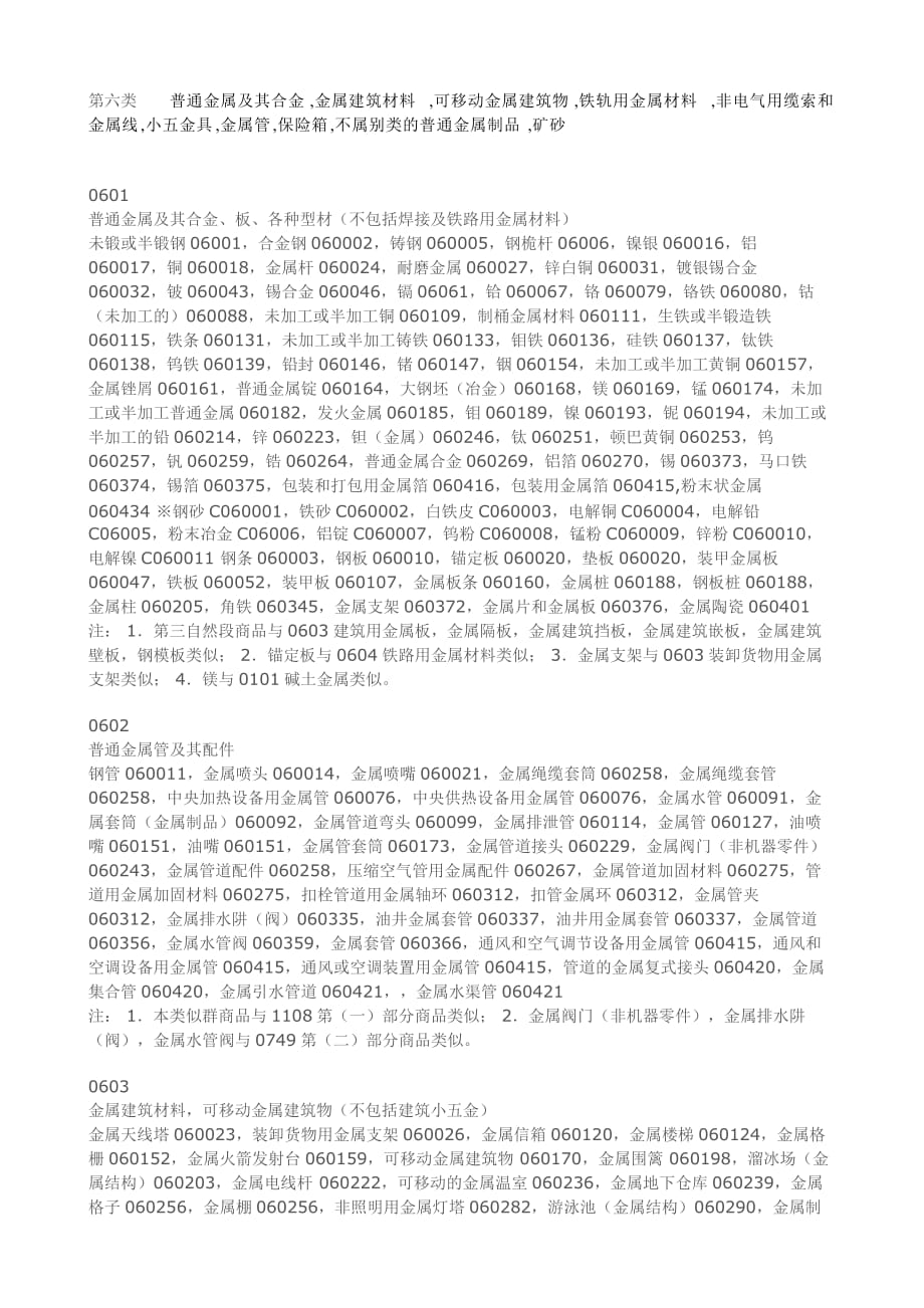 商标注册分类06_第1页