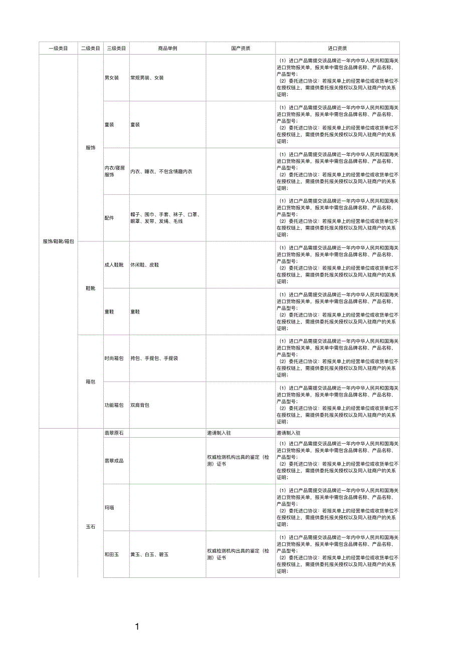 快手小店开放类目资质一览表_第1页