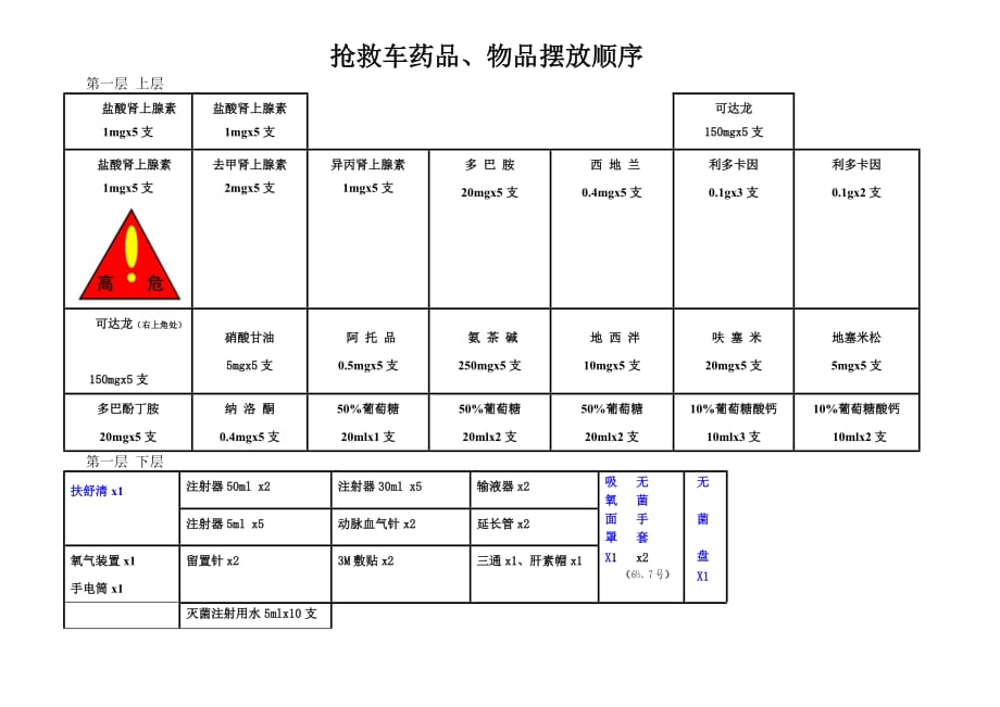 抢救车顺序_第1页