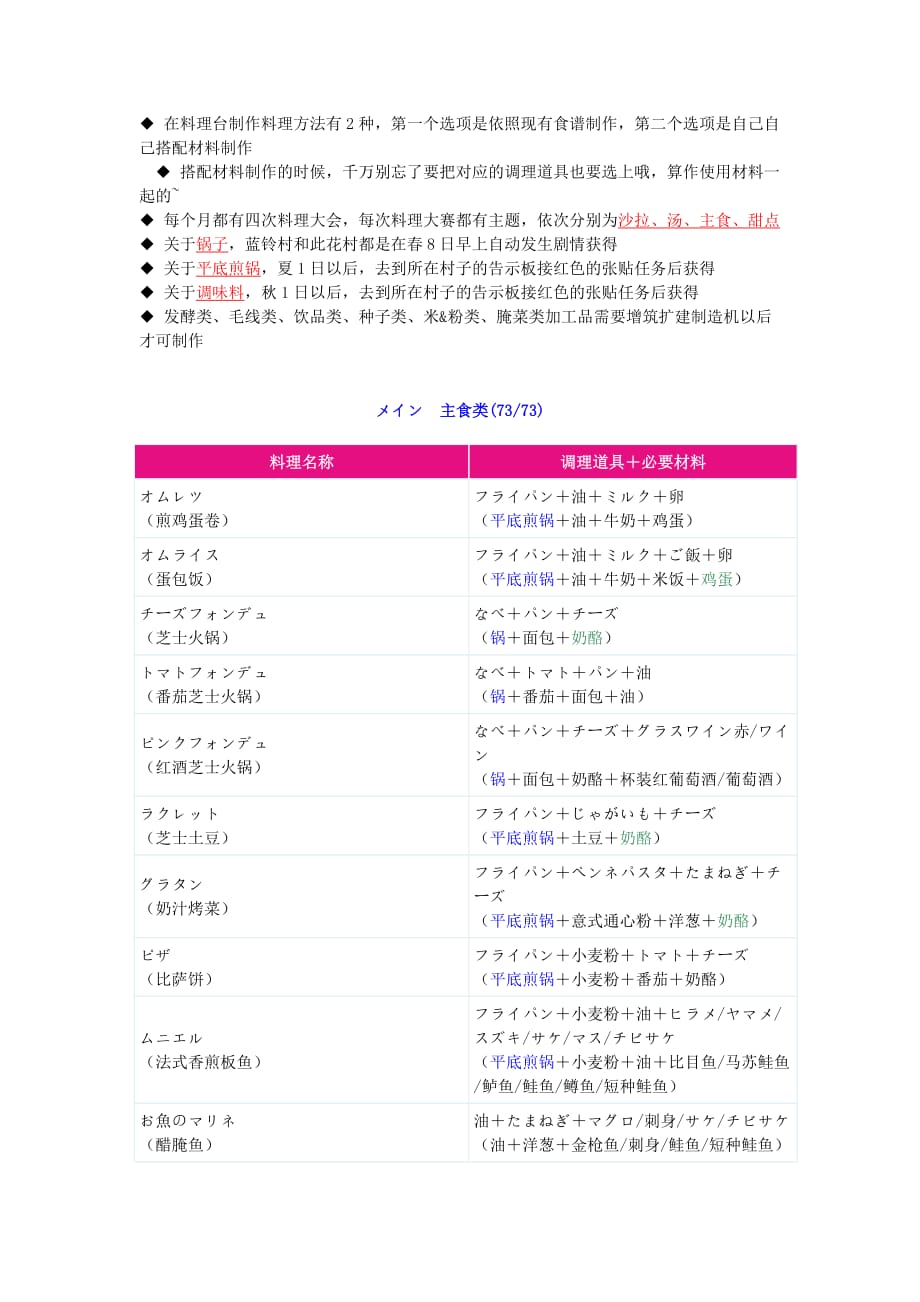 牧场物语双子村食谱之主食类Word版_第1页