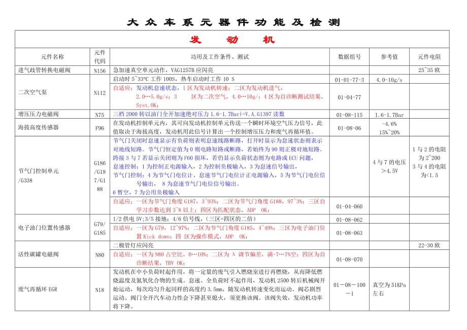 大众车系元件功能与检测_第1页
