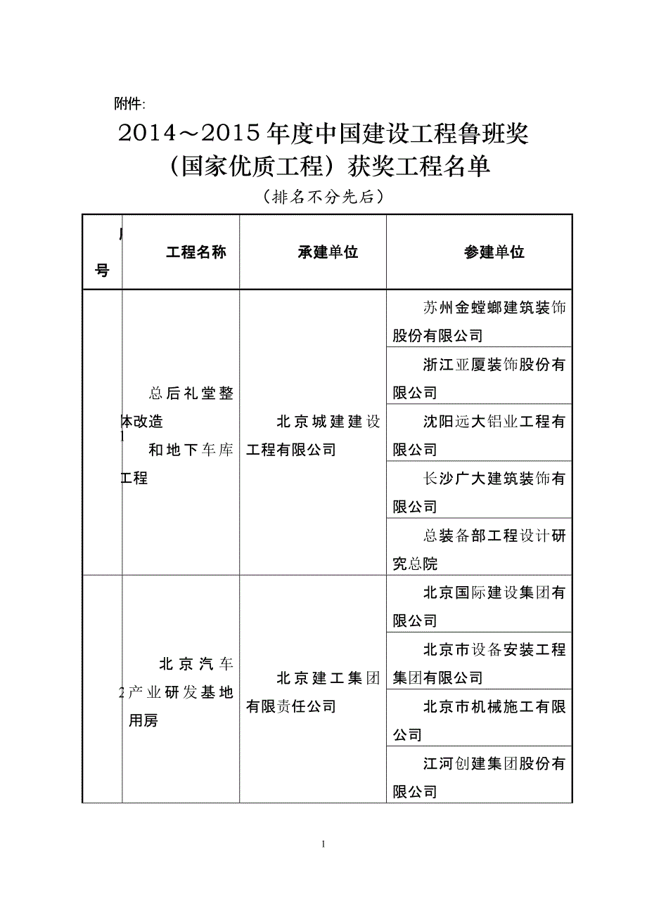 2014-2015-鲁班奖正式结果_第1页