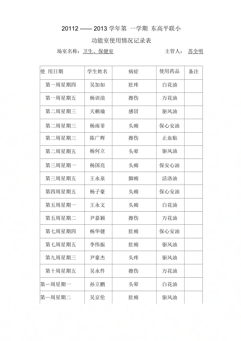 《卫生室使用记录表》_第1页