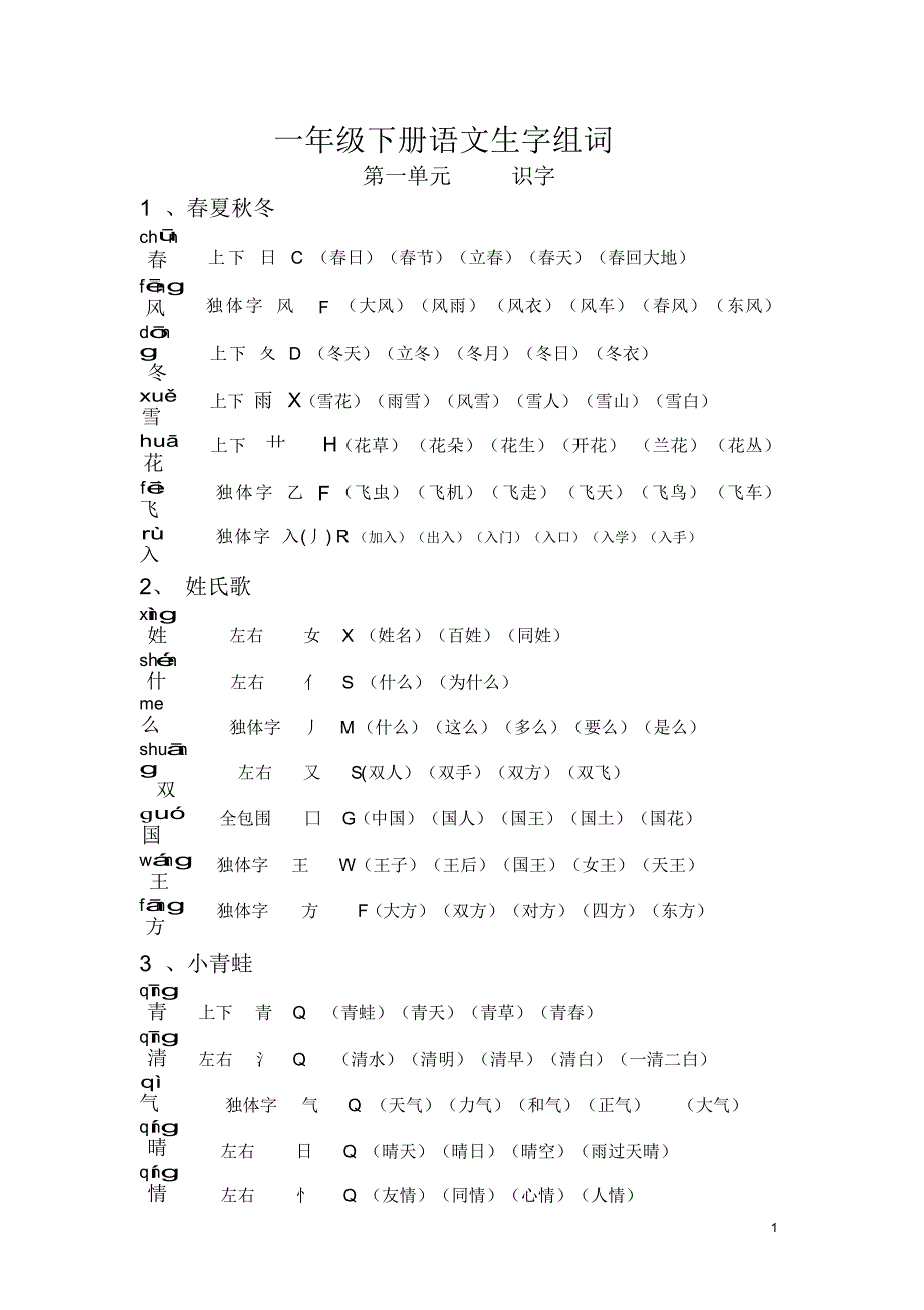 (完整版)新人教部编版小学一年级语文下册组词(带拼音、部首、生字结构)_第1页