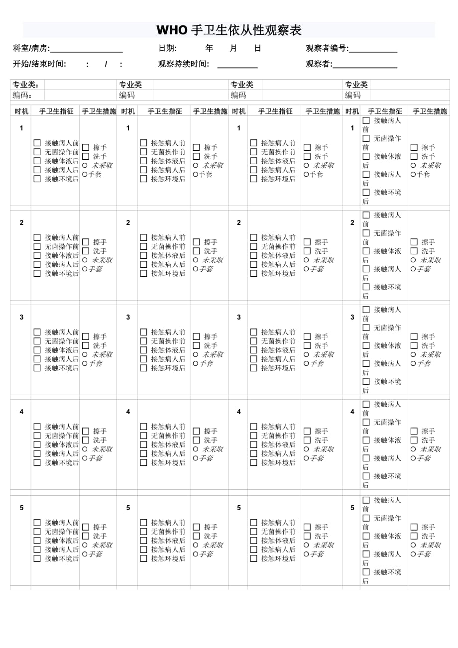 WHO手卫生依从性调查表 （精选可编辑）_第1页