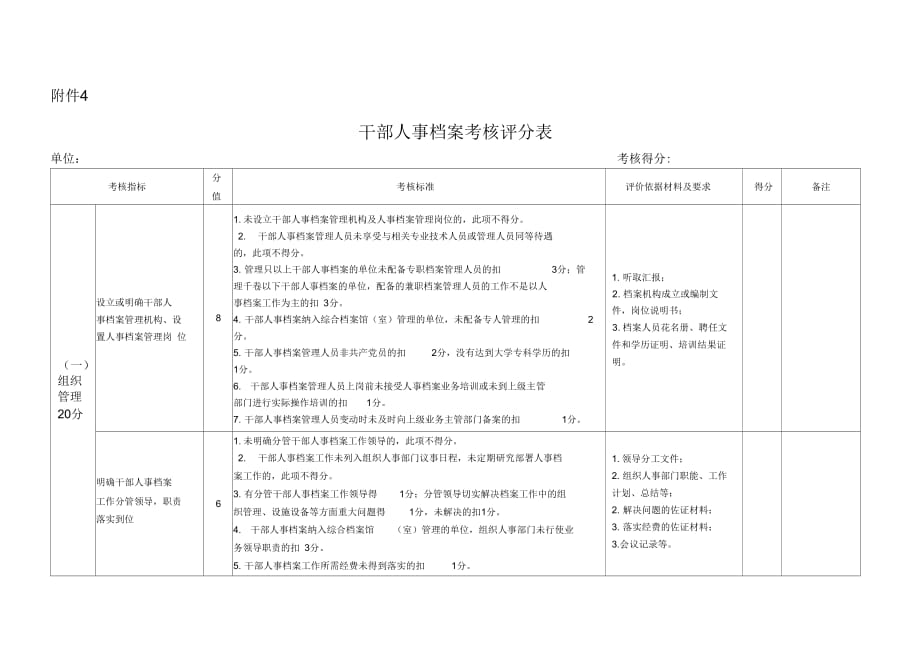 《干部人事档案考核评分表》_第1页