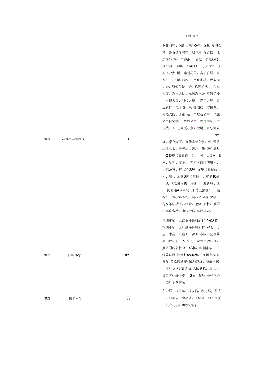 《广东省深圳市福田区学区划分》_第1页