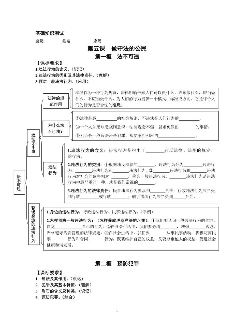 八年级道德与法治上册第五课知识点思维导图(测试)2021年整理.pdf_第1页