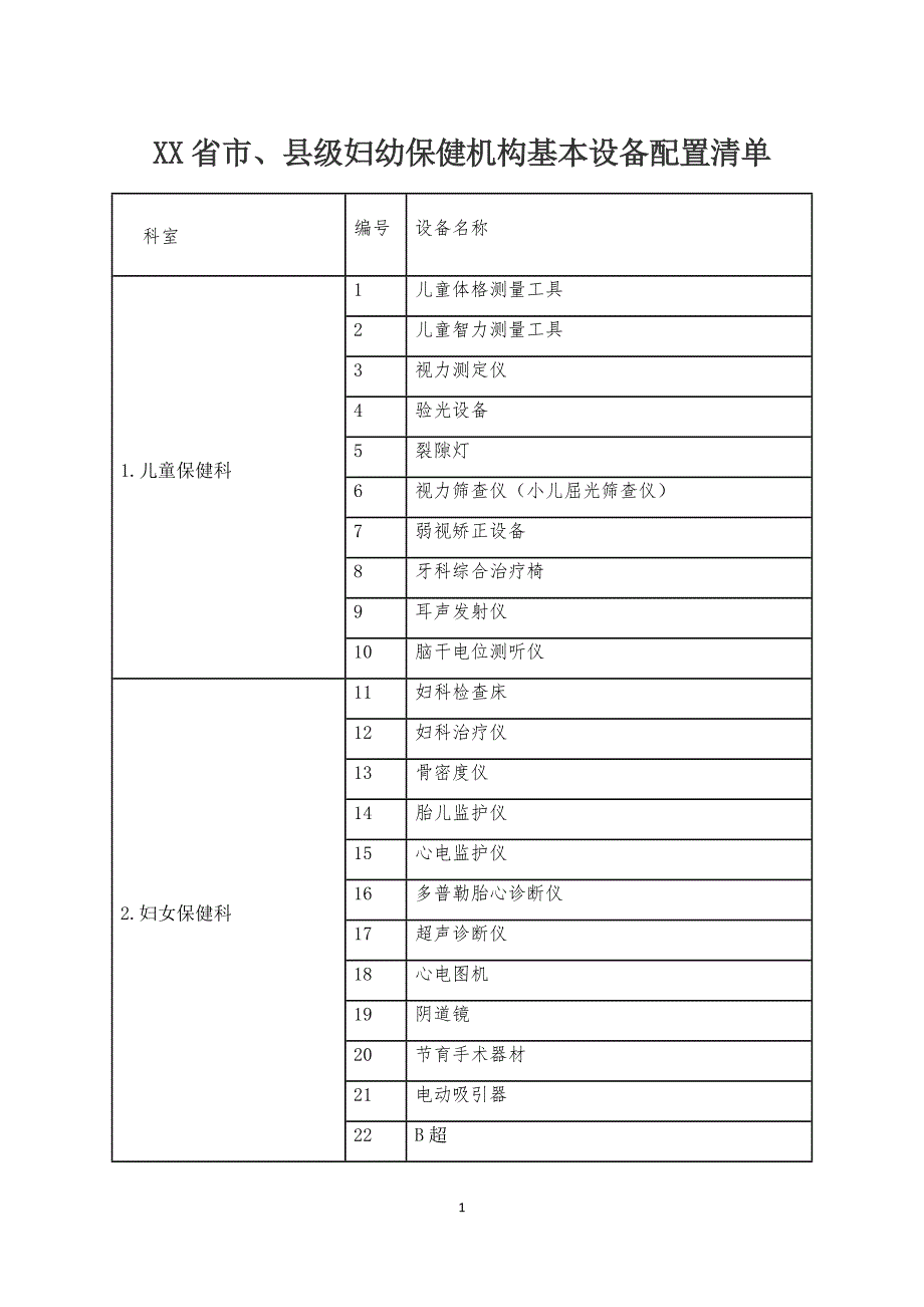 市、县级妇幼保健机构基本设备配置清单_第1页