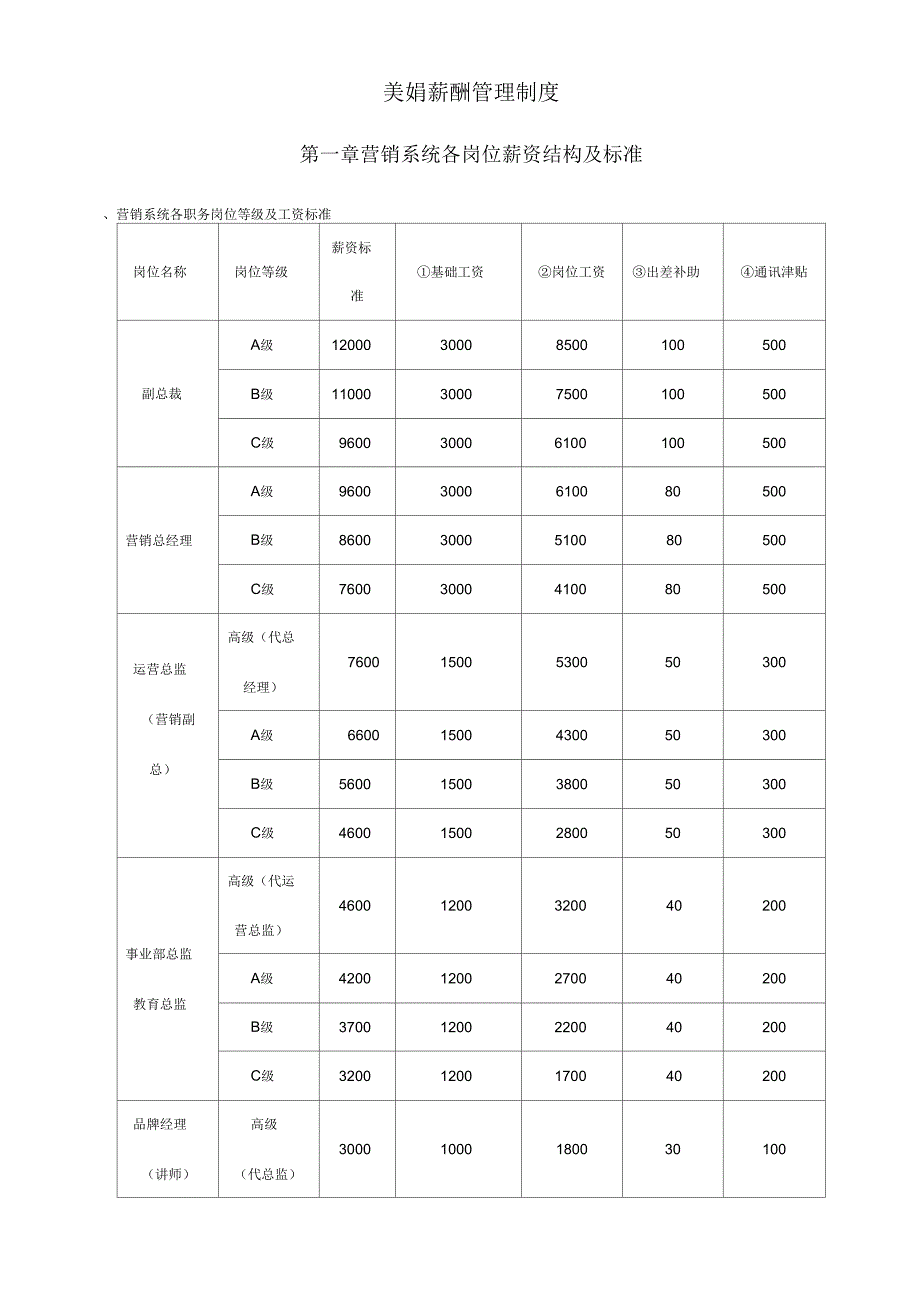 《美容院公司薪酬制度》_第1页