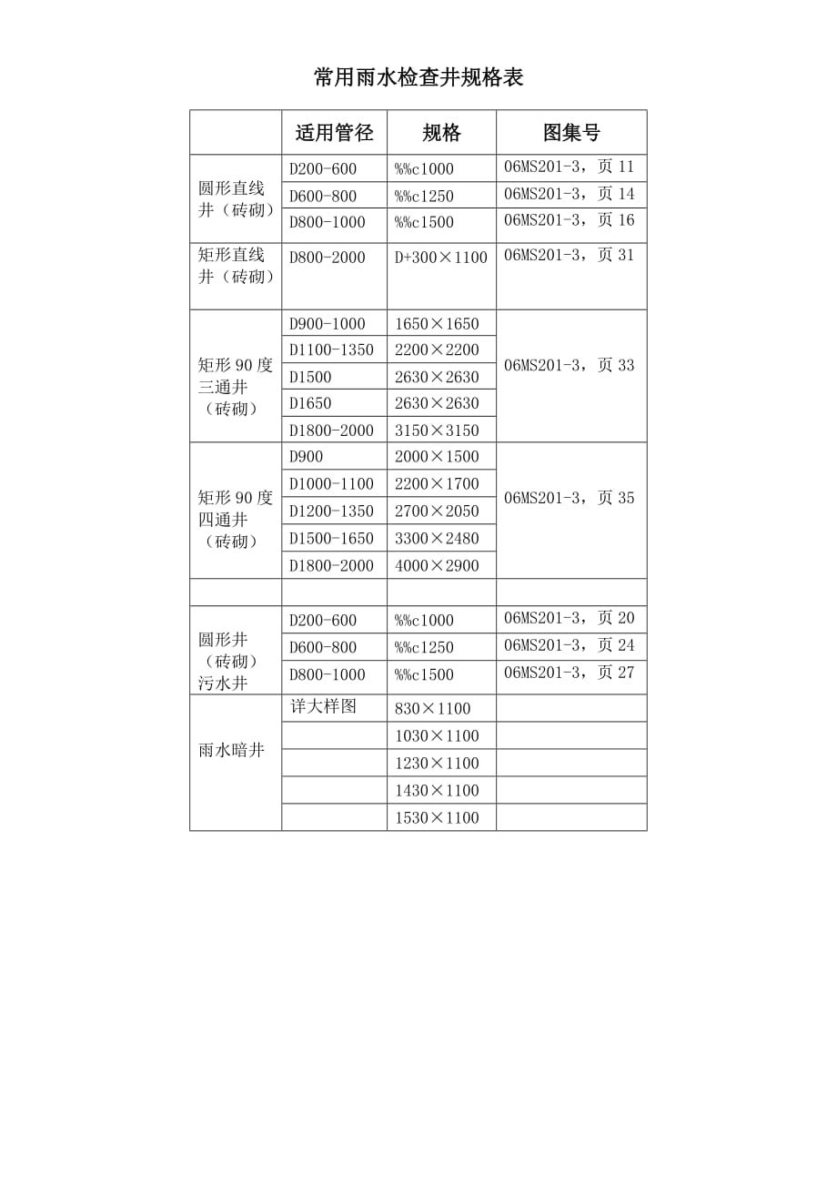 常用检查井规格表 （精选可编辑）_第1页