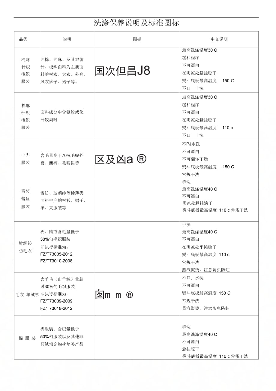 《洗涤说明标准图标》_第1页