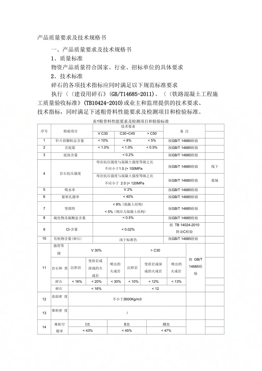 《砂子碎石技术指标》_第1页