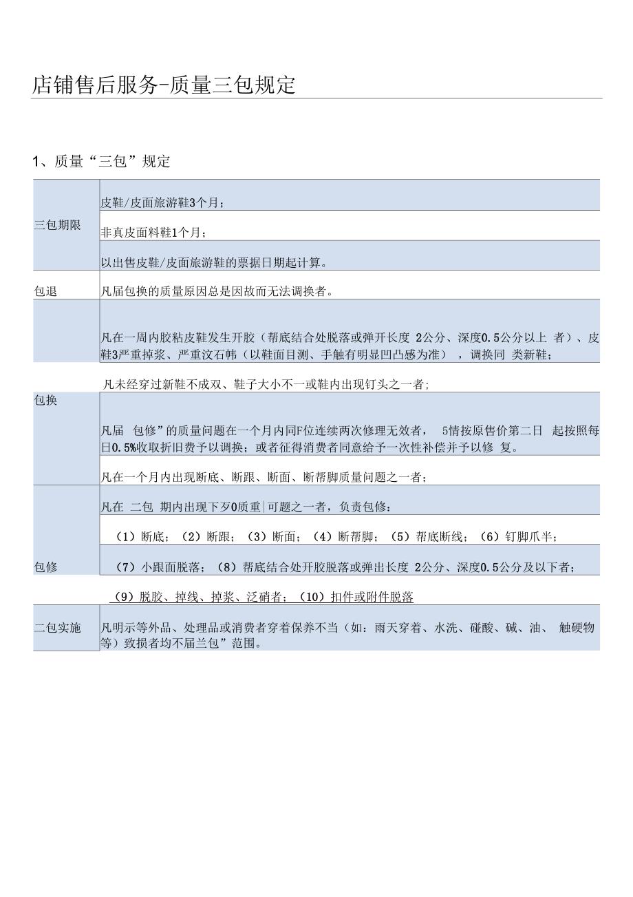 《皮鞋零售店铺售后服务手册》_第1页