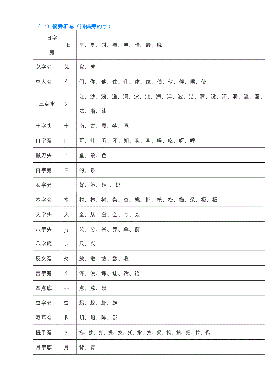 一年级偏旁汇总——推荐_第1页