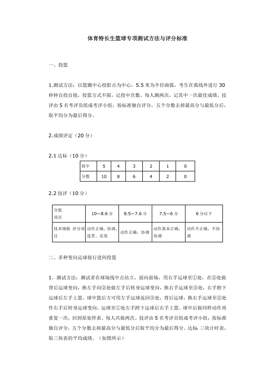 体育特长生篮球专项测试方法与评分标准 （精选可编辑）_第1页
