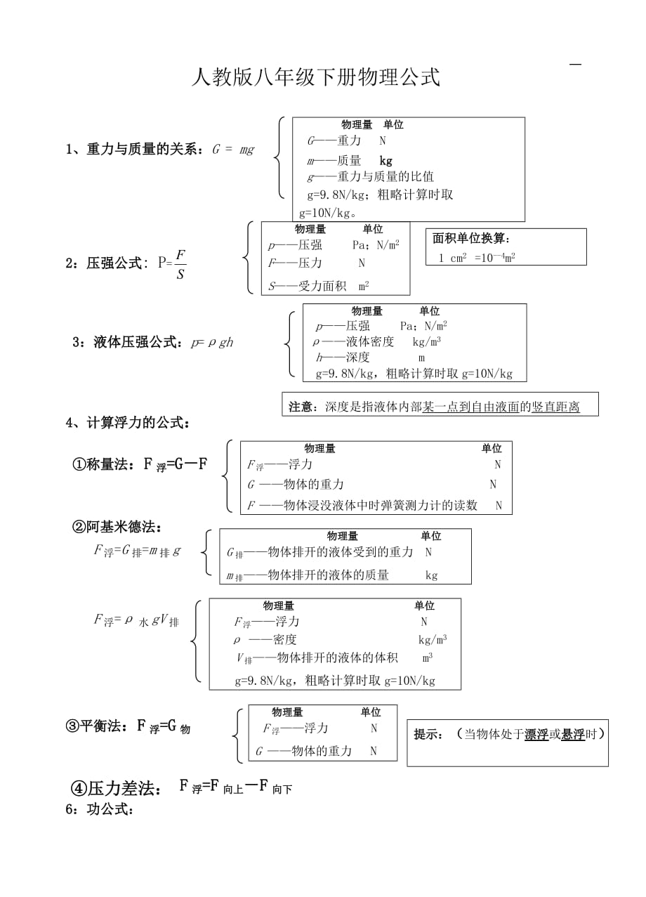 人教八年级下册物理公式 （精选可编辑）_第1页