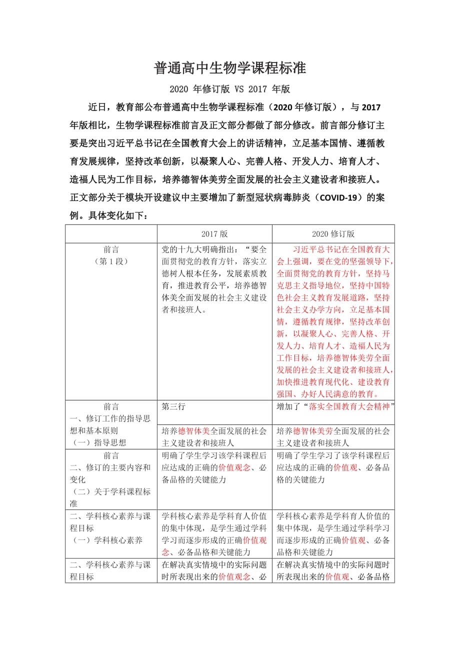 生物课程标准（精选可编辑）变化 （精选可编辑）_第1页