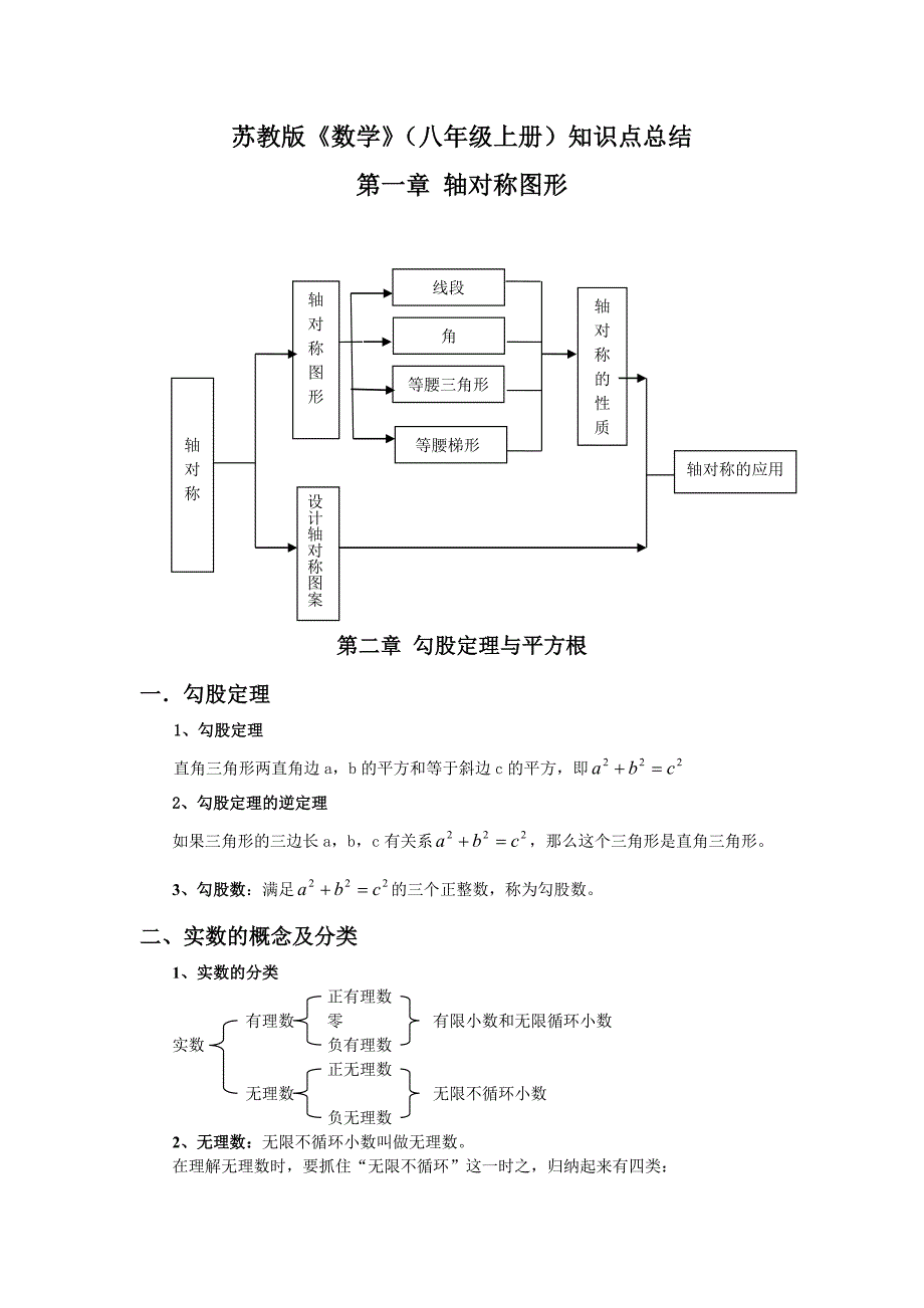 苏教数学八年级上册知识点总结 （精选可编辑）_第1页