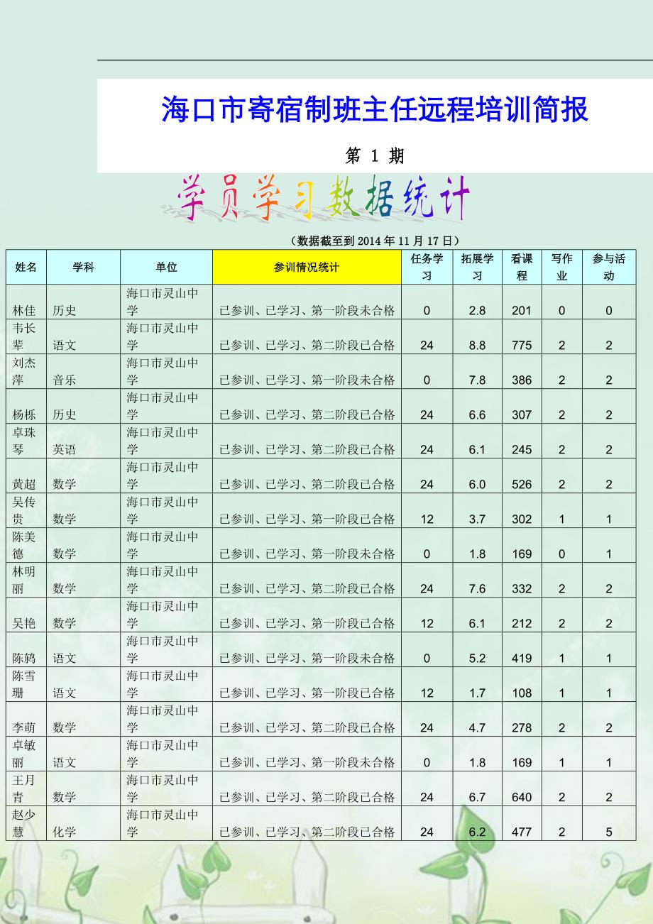 海口市国培寄宿制班主任远程培训简报_第1页