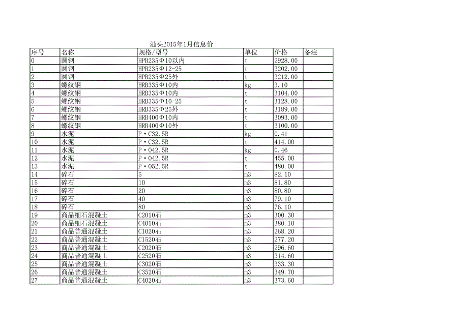 汕头1月建设工程材料信息价_第1页