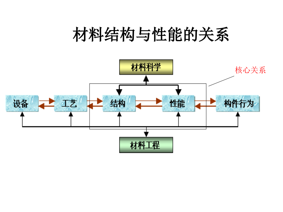 材料化学：3-晶体结构_第1页