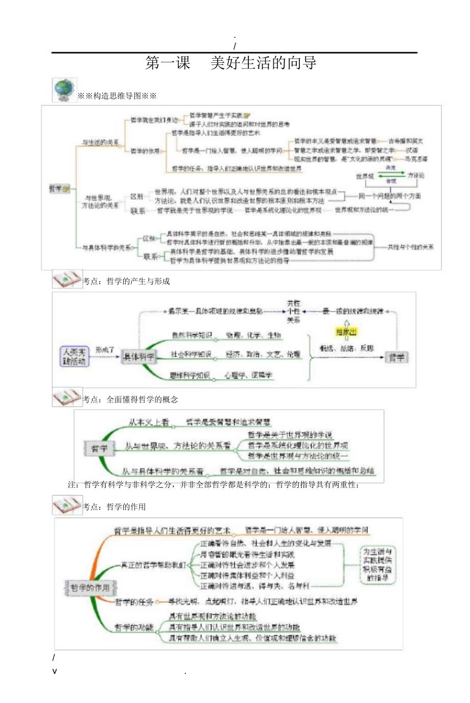 （完整版）思维导图——生活及哲学部分_第1页