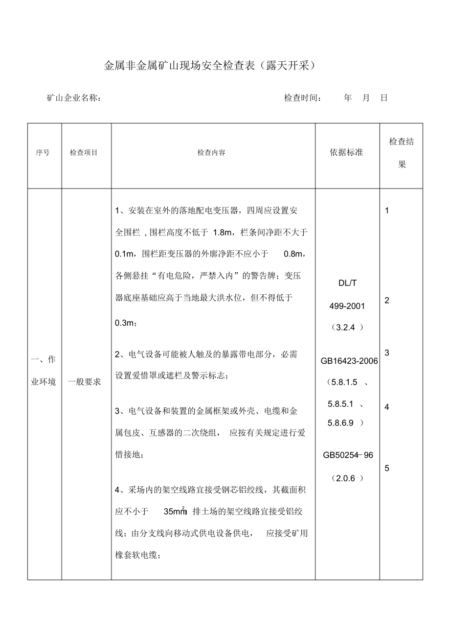 超详细金属非金属矿山现场安全检查表露天开采_第1页