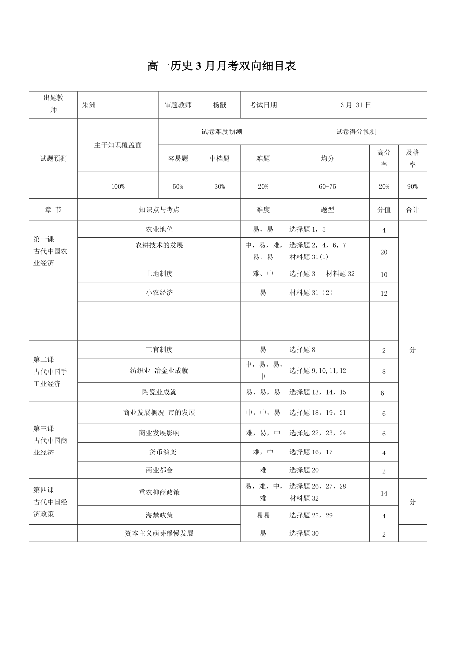 高一月考历史双向细目表_第1页