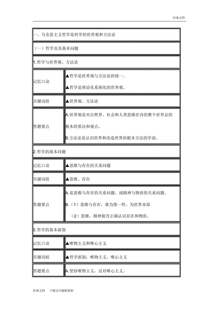 2018年成考专升本政治复习资料专题_第1页
