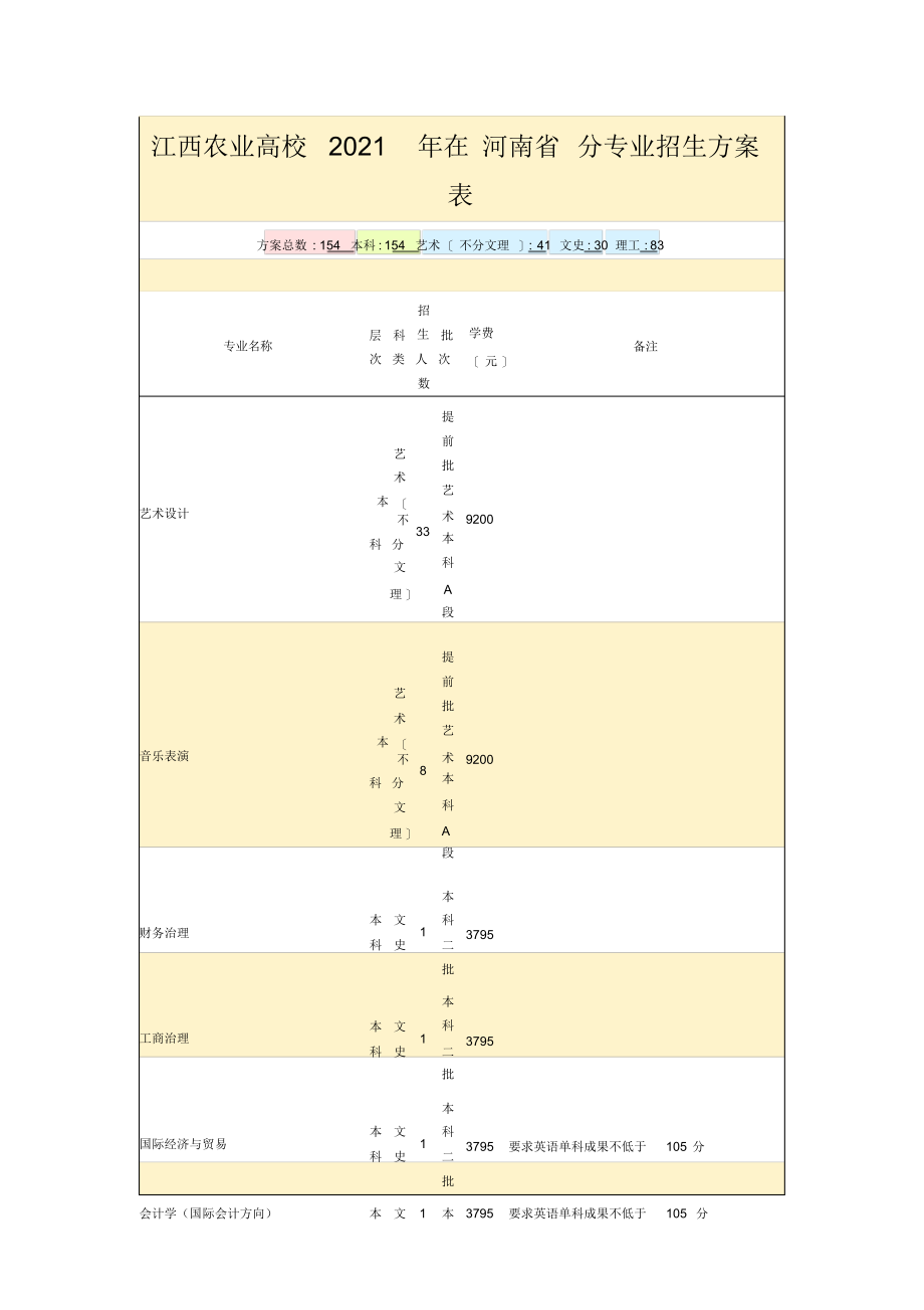 2021年江西农业大学XXXX年分省分专业招生计划表4431.doc_第1页
