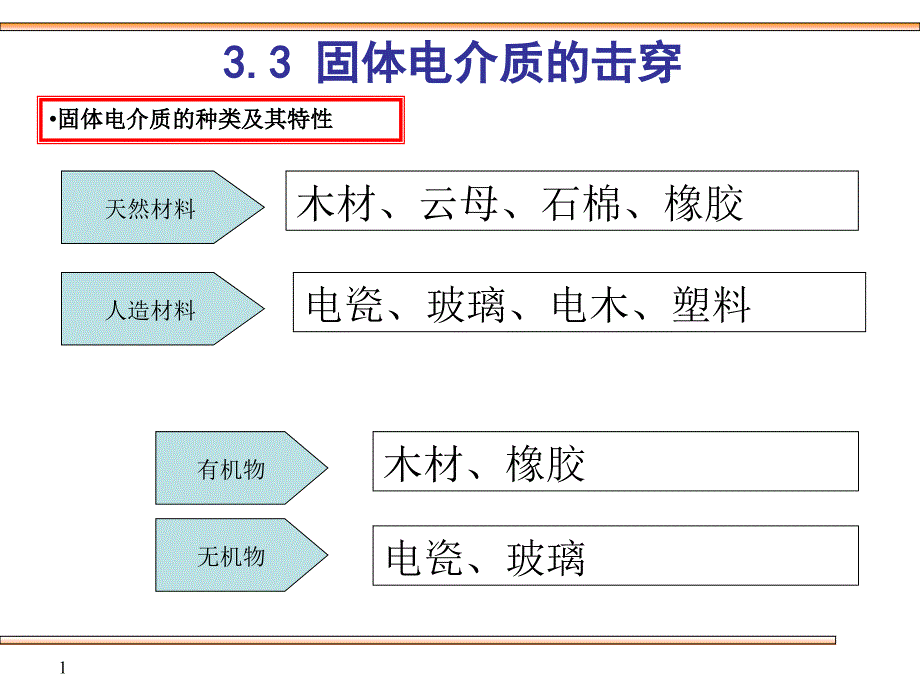 高电压技术：3.3 固体电介质的击穿_第1页