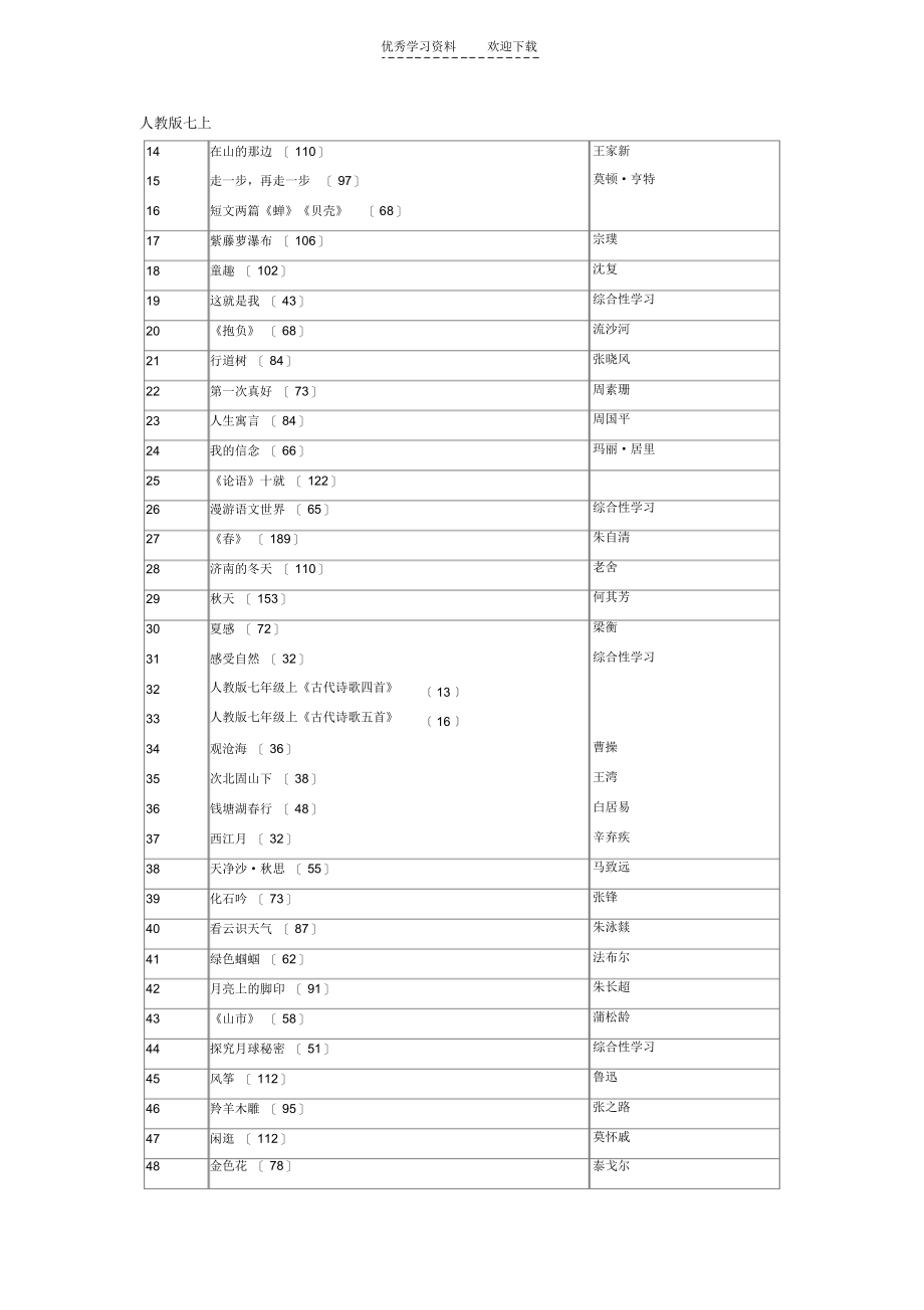 【语文】人教版初中语文教材所有篇目._第1页