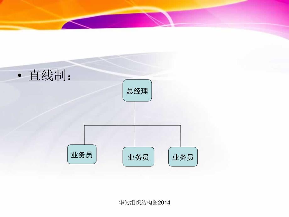 华为组织结构图(经典实用)_第1页
