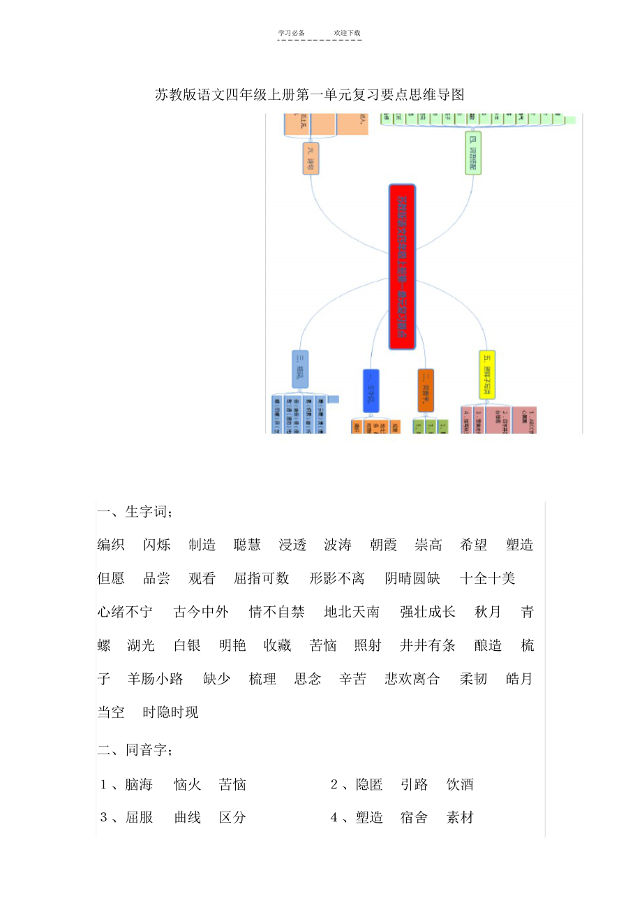 【语文】苏教版语文四年级上册第一单元复习要点思维导图_第1页