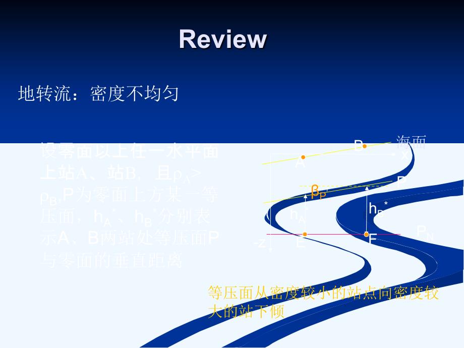 厦门大学海洋科学导论课件(水文部分)lect9_1031_第1页