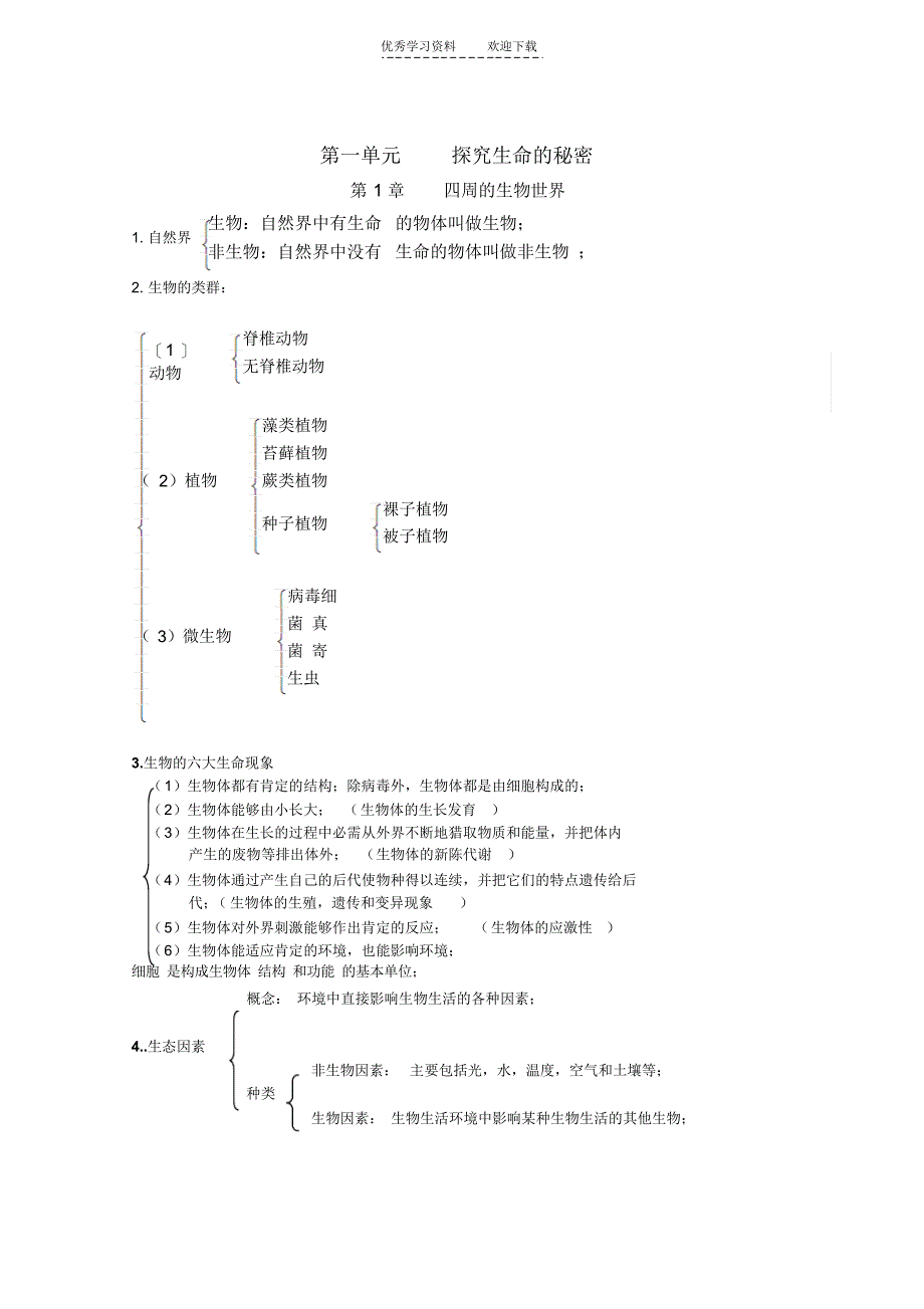【知识】苏教版七年级生物第一单元知识小结与测试_第1页